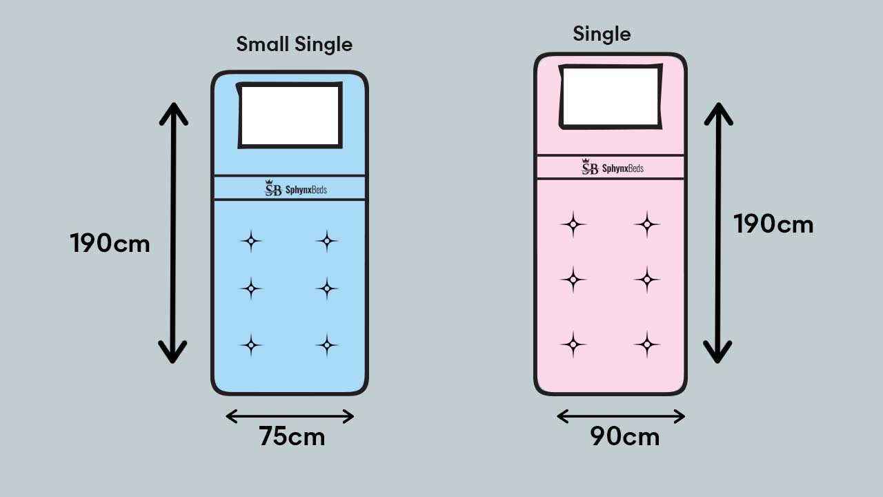 Understanding Mattress Sizes